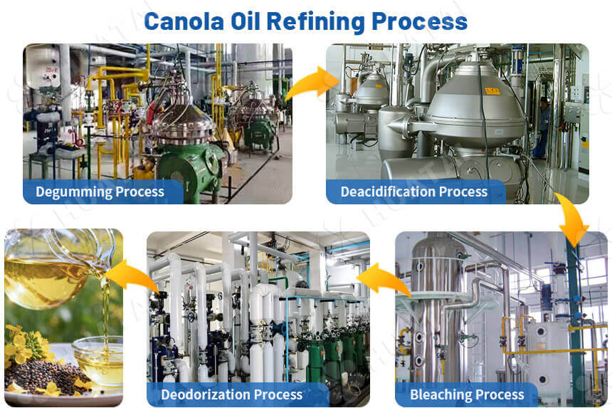 Complete Canola Oil Refining Process with Flow Chart