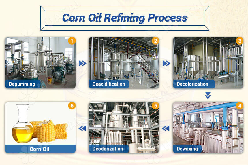 Corn Oil Refining Process | Setup Corn Oil Refinery Plant