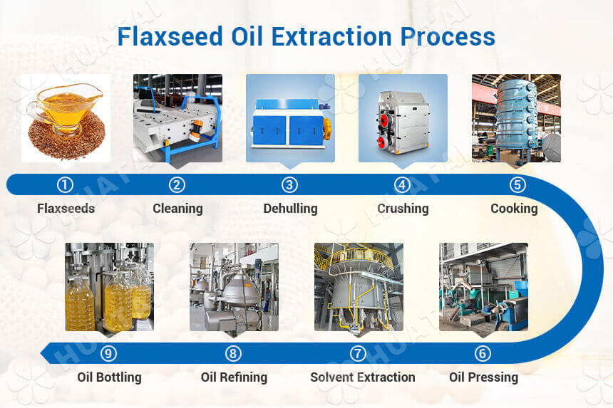 Flaxseed oil extraction process flow chart