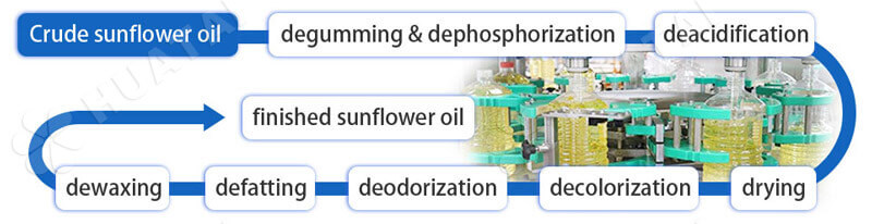 Crude sunflower oil refining process