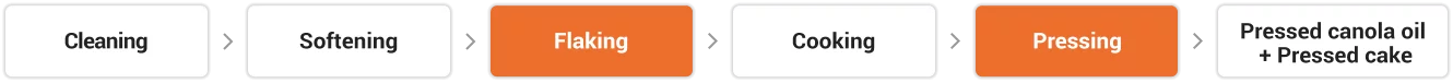 Canola Oil Processing Flow