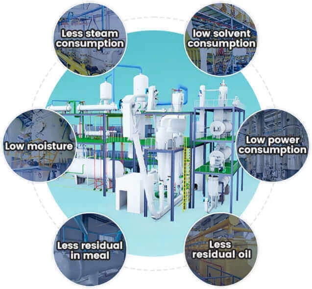 Solvent Extraction Indicator Advantages