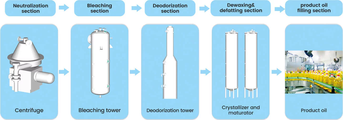 Rice bran oil refining process